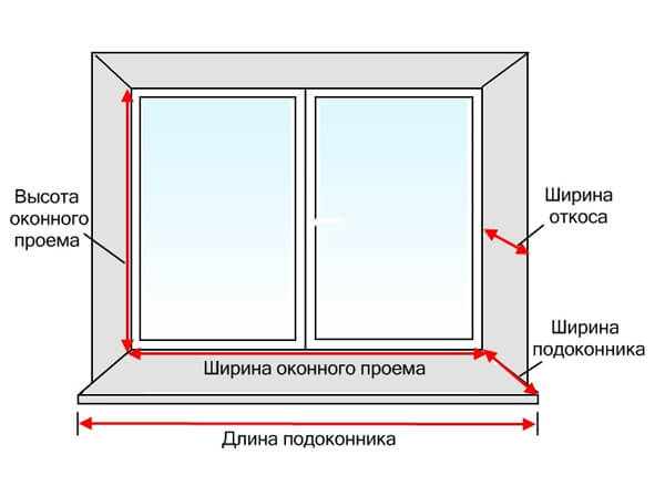 Замер пластикового окна