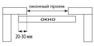 Замеры пластикового окна