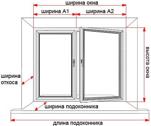 Замеры пластикового окна