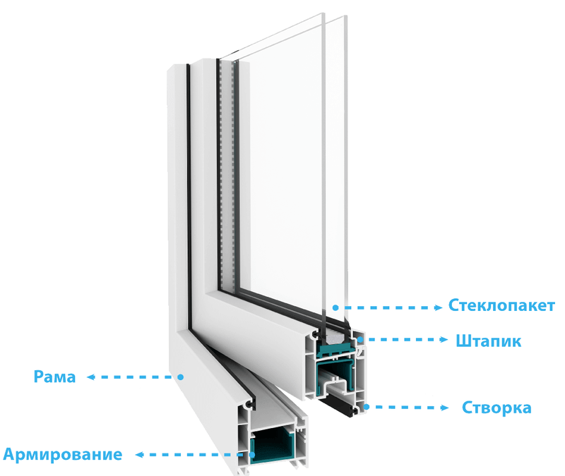 Пластиковые окна РЕХАУ