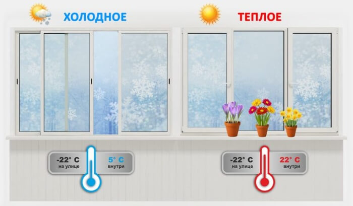 Пластиковые окна на балкон