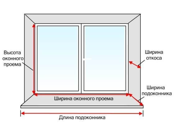 Расчет площади и метража пластикового окна