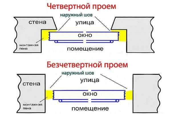 Считаем метраж пластикового окна
