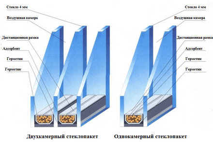 Пластиковые окна на балкон