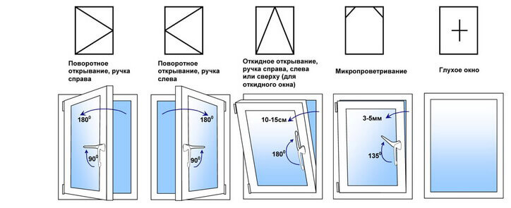 Пластиковые окна для балкона