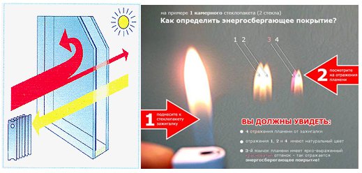 Проверка энергосберегающего покрытия пламенем Энергосберегающее окно, проверка пламенем